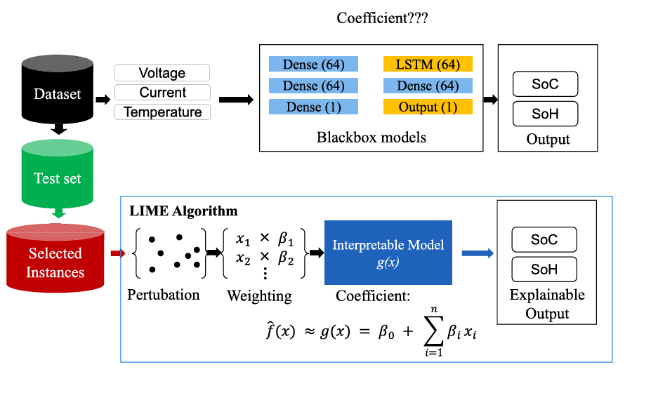 Study design for explainable battery state estimation