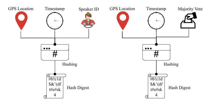 Cellular vehicular network connecting autonomous vehicles and infrastructure