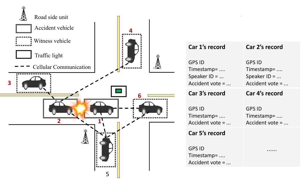 Speaker identification system model for autonomous vehicle access control