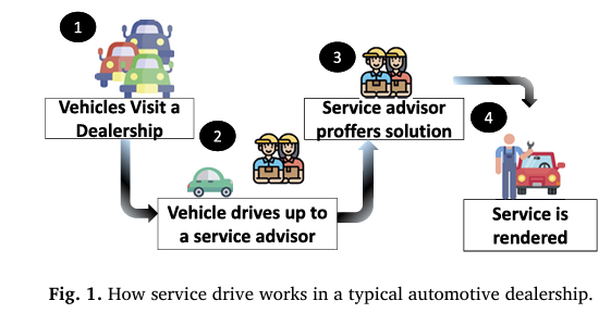 Service drive workflow in an automotive dealership