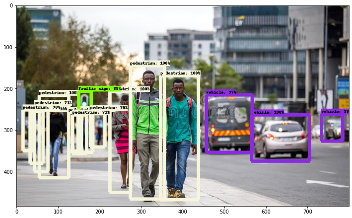SmartParking result detecting pedestrians, vehicles, and a traffic sign