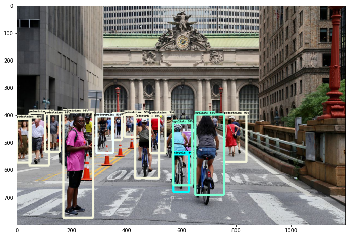 SmartParking comparison result for vehicles and pedestrians