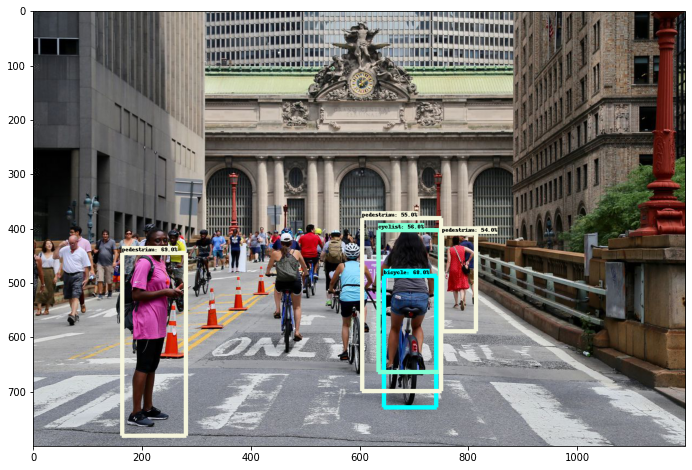 SmartParking detection result for pedestrians, cyclists, and bicycles