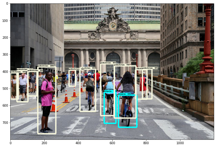 SmartParking result detecting pedestrians and bicycles in a crowded street